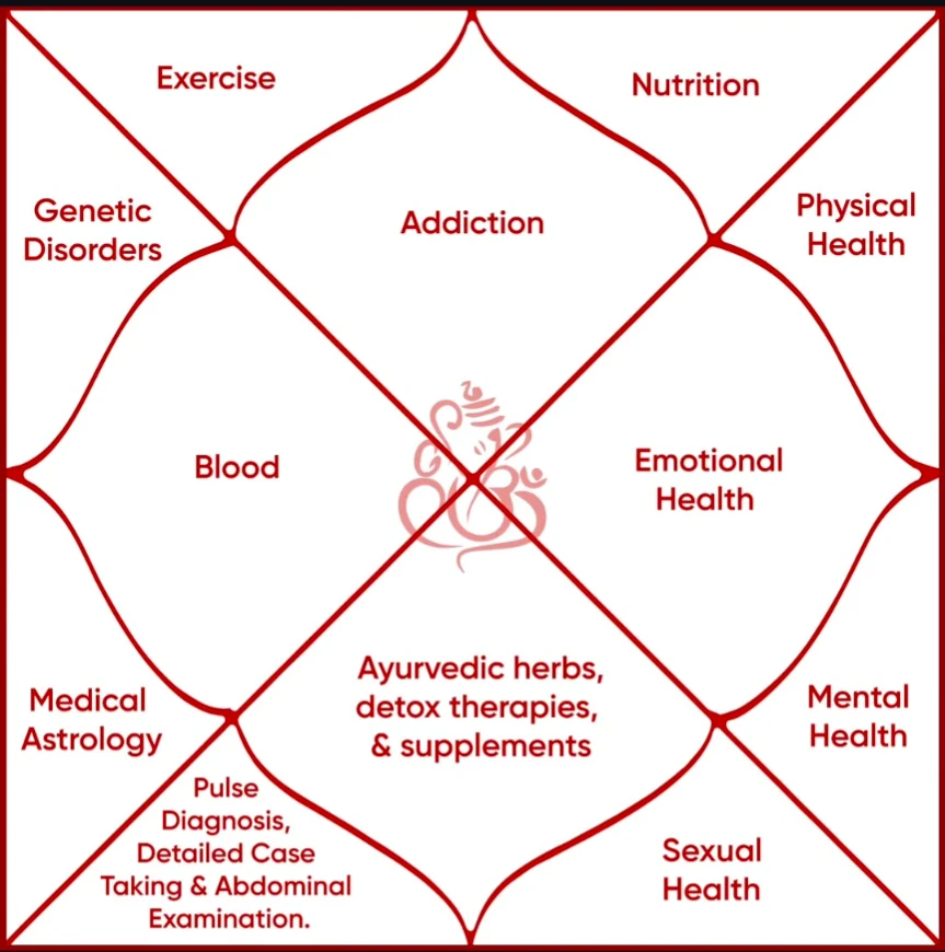 Emotional Challenges